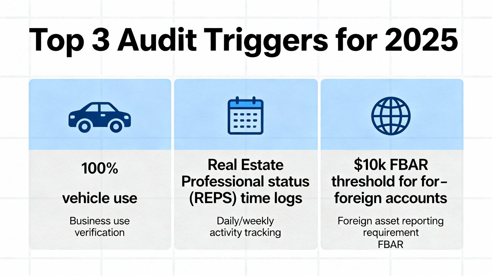 An infographic showing the "Top 3 Audit Triggers" for 2025: 100% vehicle use, Real Estate Professional status (REPS) time logs, and the $10k FBAR threshold for foreign accounts.