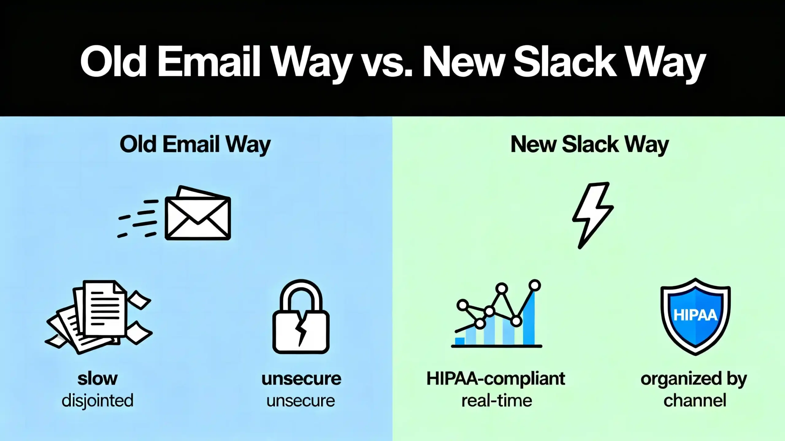 An infographic showing the "Old Email Way" (slow, disjointed, unsecure) vs. the "New Slack Way" (HIPAA-compliant, real-time, organized by channel).