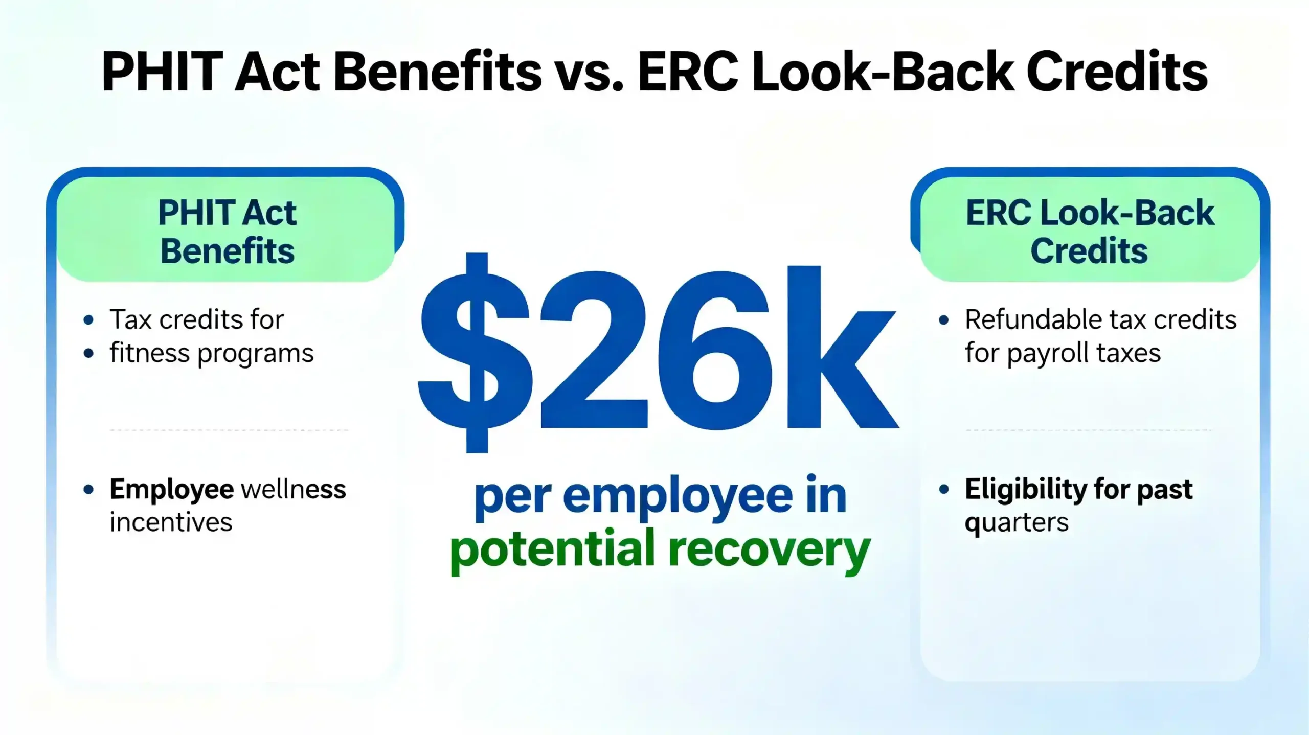 An infographic showing the "PHIT Act" benefits vs. the "ERC" look-back credits, highlighting $26k per employee in potential recovery.