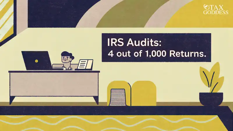 An illustration of a man sitting at a desk with a laptop and a stack of paper, with the text "IRS Audits: 4 out of 1,000 Returns" on the wall. The scene highlights the low but present risk of a tax audit for small businesses and individuals.