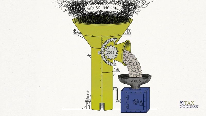 An illustration of a large yellow funnel machine processing a messy cloud of scribbles labeled "GROSS INCOME." A gear on the machine marked "2025" turns, outputting coins into a dark gray funnel labeled "TAXES," which empties into a blue safe. The Tax Goddess logo sits in the bottom right corner.